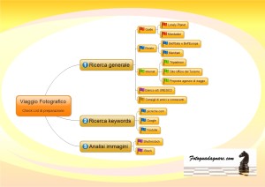 Viaggio Fotografico - Preparazione